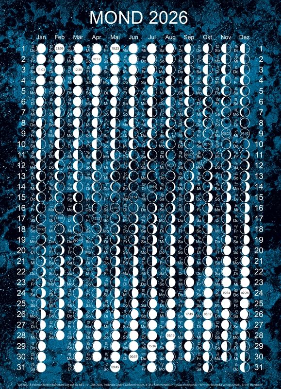 Mondkalender als Postkarte von Discordia