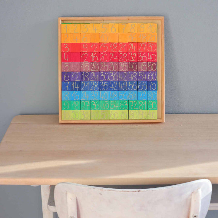 Rechnen mit Farben von Grimms