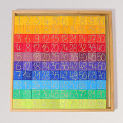 Rechnen mit Farben von Grimms