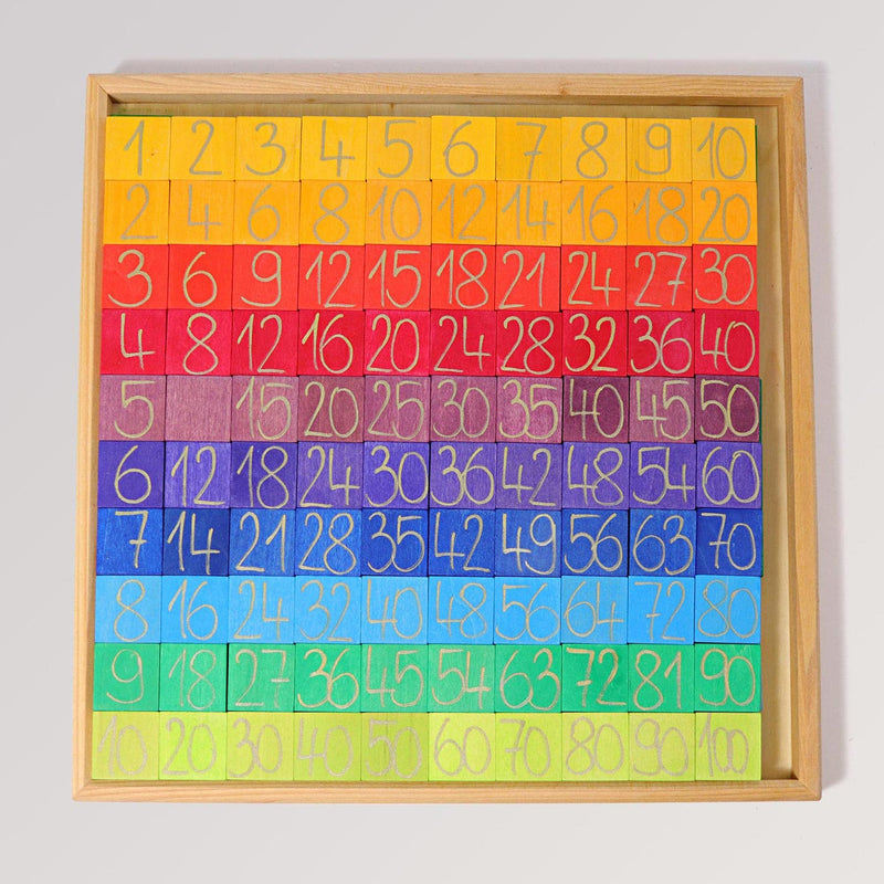 Rechnen mit Farben von Grimms